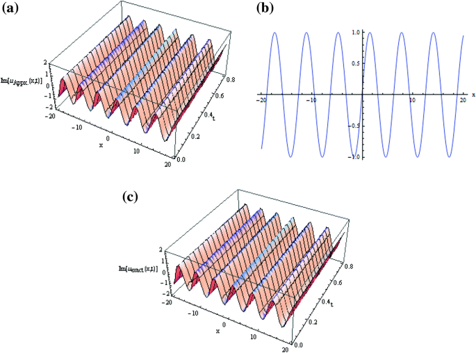 figure 42