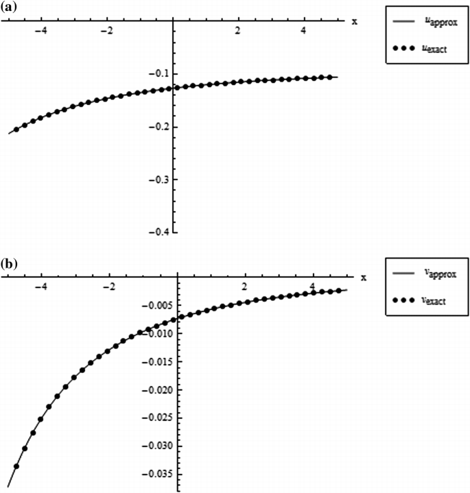 figure 54