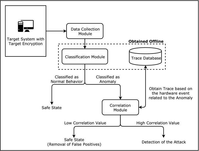 figure 23