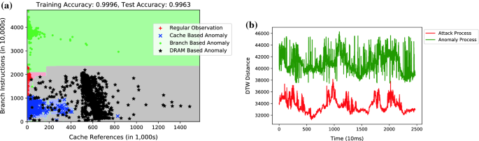 figure 24