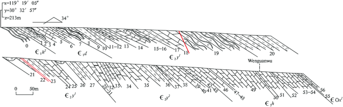 figure 16