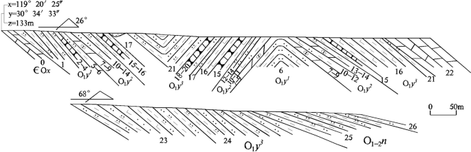 figure 27