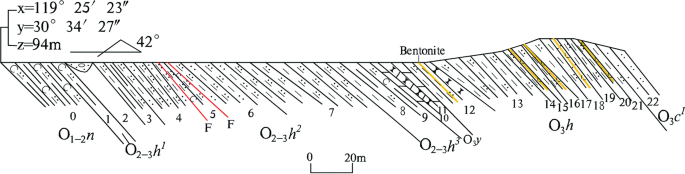 figure 40