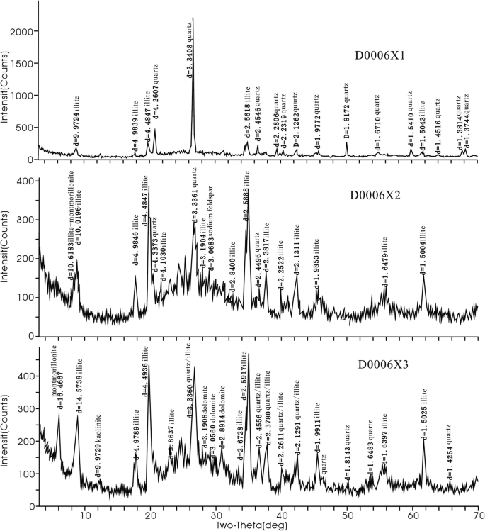 figure 53