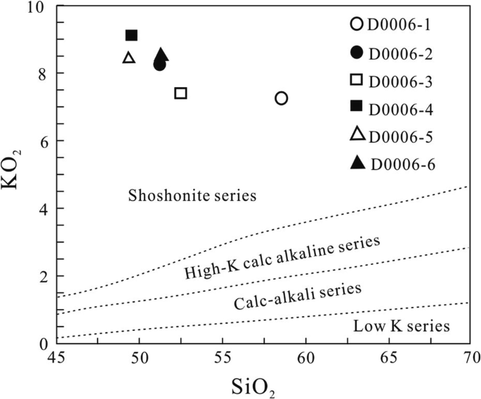 figure 54