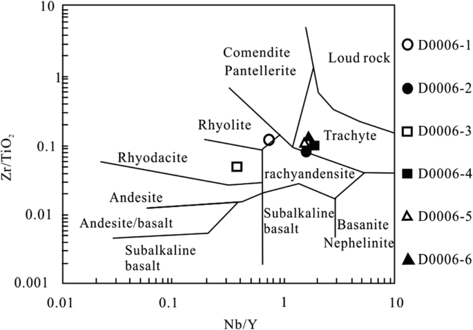 figure 55