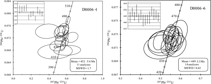 figure 59