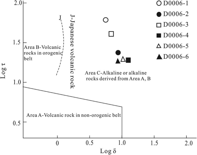 figure 60