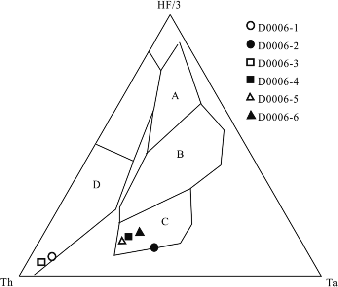 figure 61