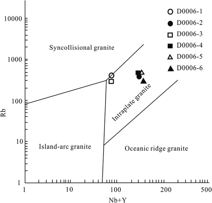 figure 62