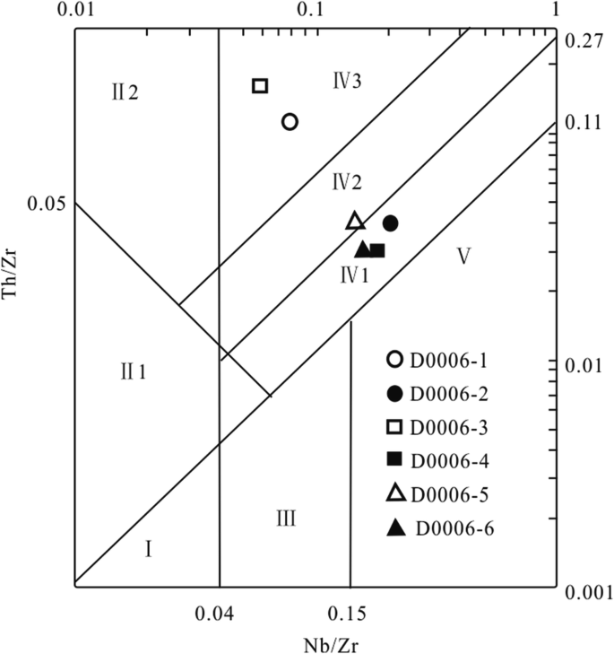 figure 63