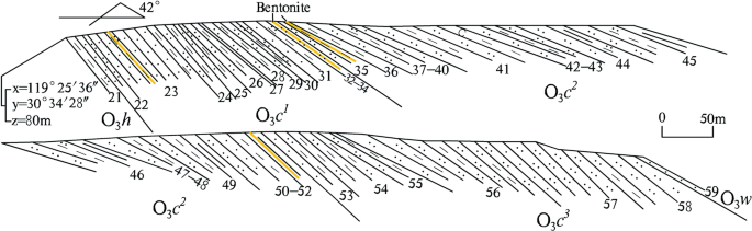 figure 65