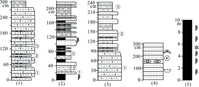 figure 77