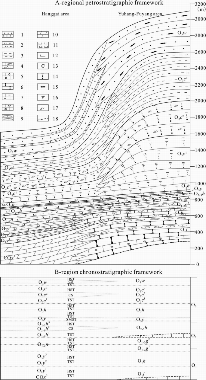 figure 91