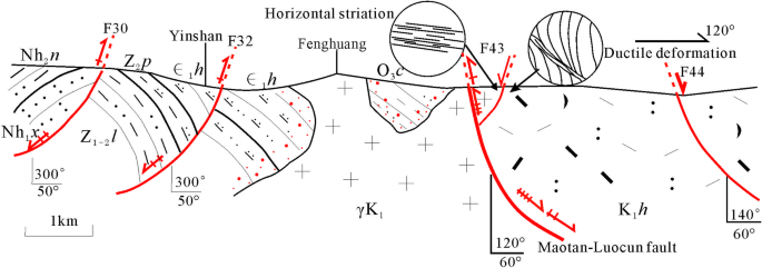 figure 17