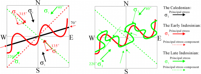 figure 18