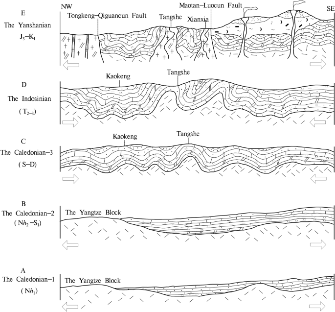 figure 19