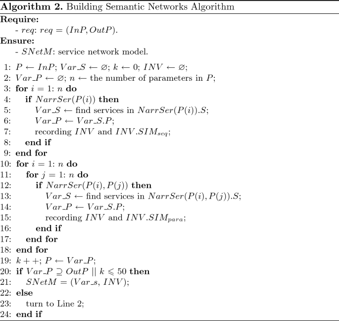 figure b