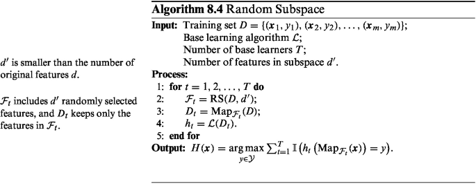 Totally Corrective Boosting algorithm: {(x1, y1),. .. , (xm, ym)} is