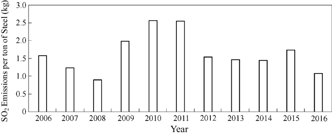 figure 23