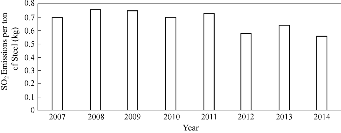 figure 25