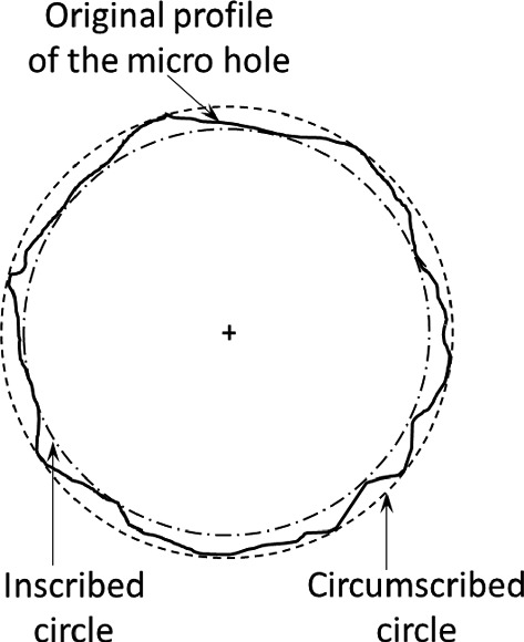 figure 14