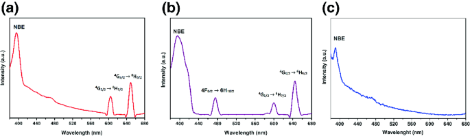 Electrospun Nanofibers for Waterproof and Breathable Clothing