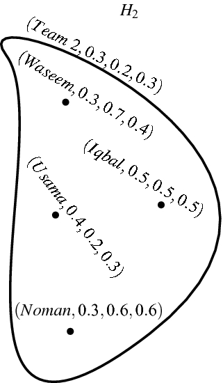 figure 22