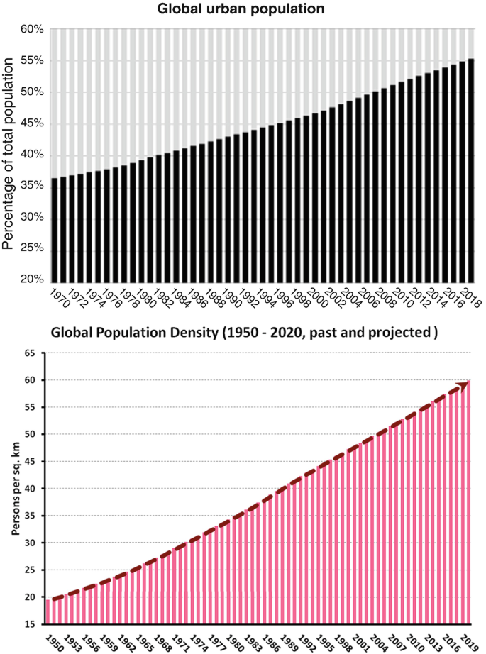 Drivers Of Emerging Viral Zoonoses Springerlink