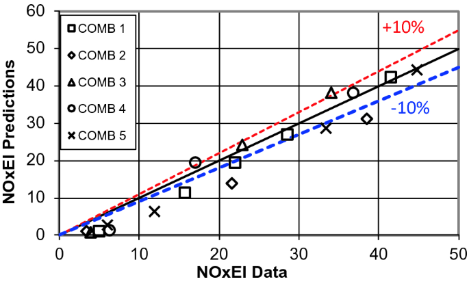 figure 23