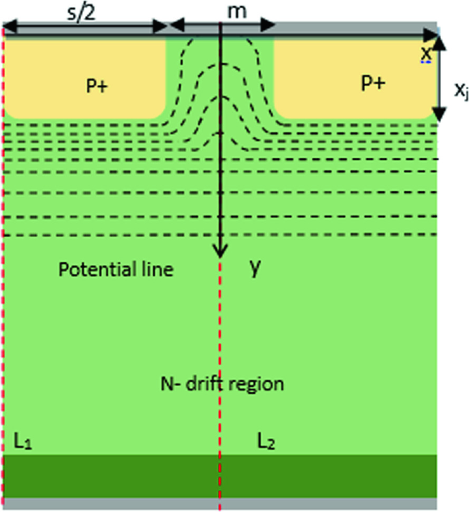 Reverse Characteristic Model of SiC MPS Diode | SpringerLink