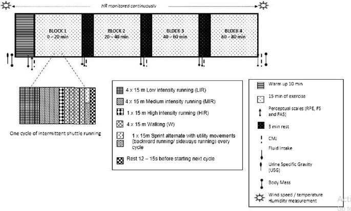 Development Of A Soccer Specific Running Protocol For Young Soccer Players Springerlink