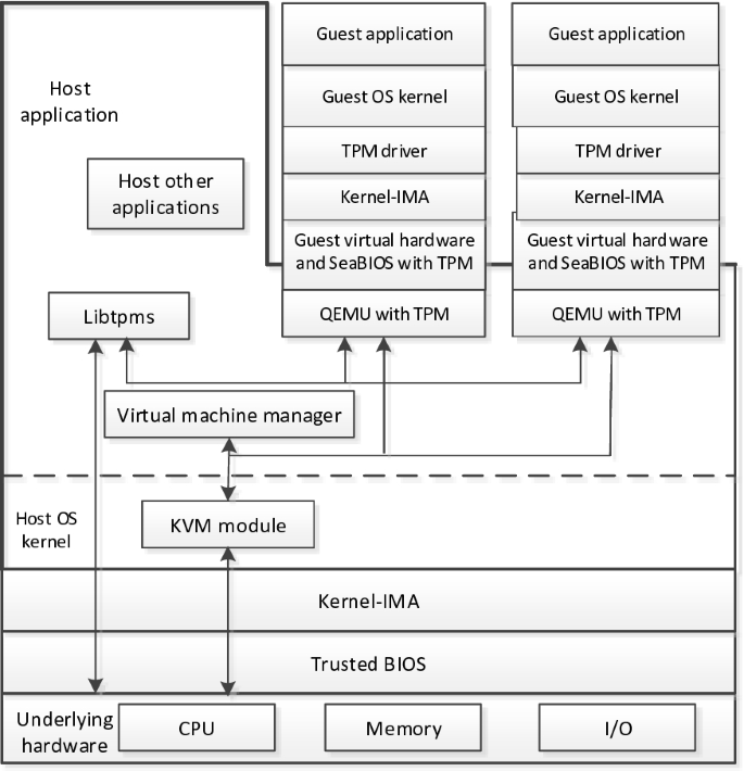 figure 18