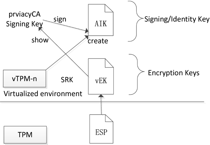 figure 34