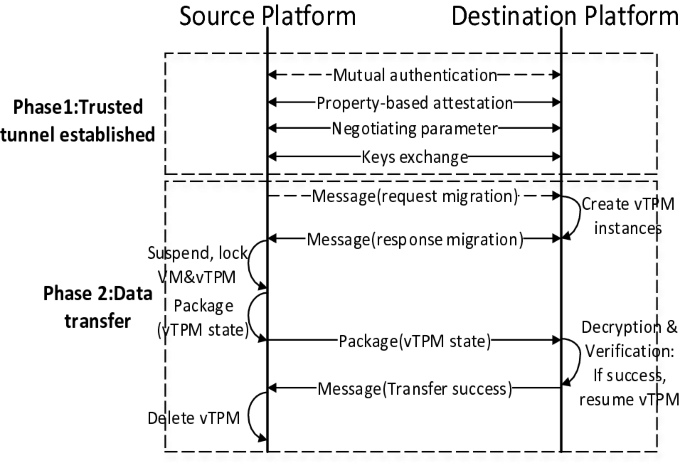 figure 38