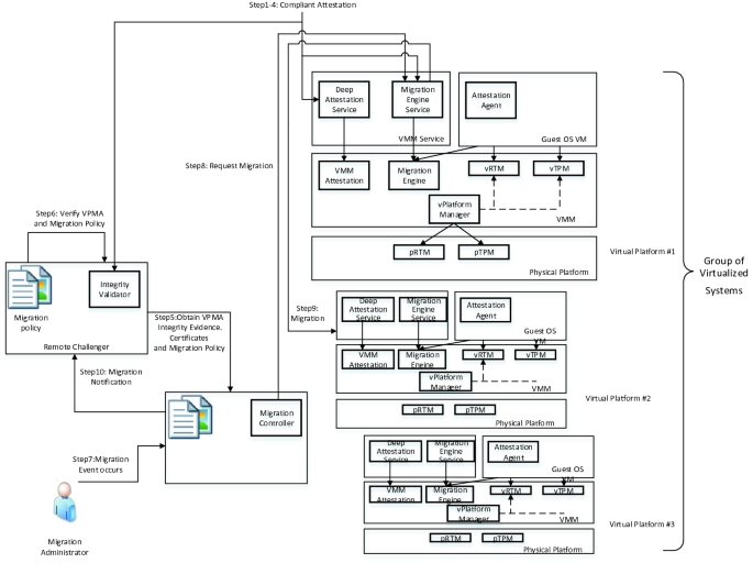 figure 41