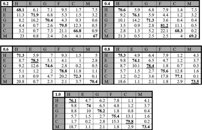 HOT Rapaport Diamond Diamond Price Last Years Rapaport