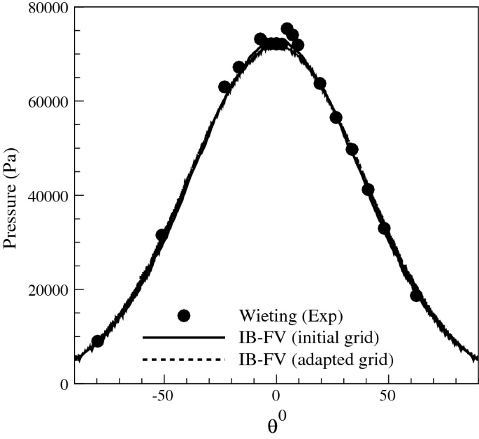 figure 16