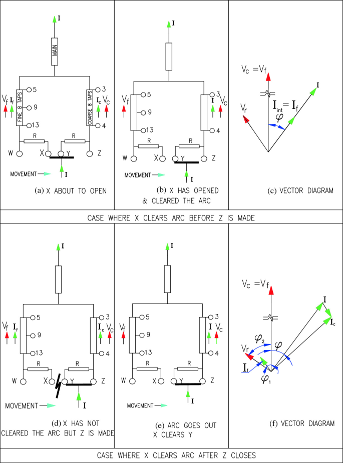 figure 42