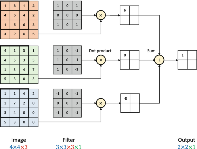 figure 18