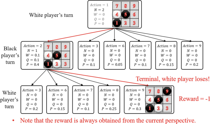 Chess algorithm—AlphaZero — TOK RESOURCE.ORG