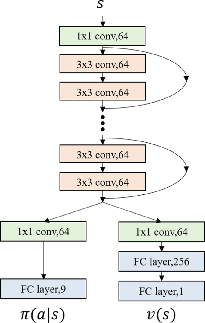 Chess algorithm—AlphaZero — TOK RESOURCE.ORG