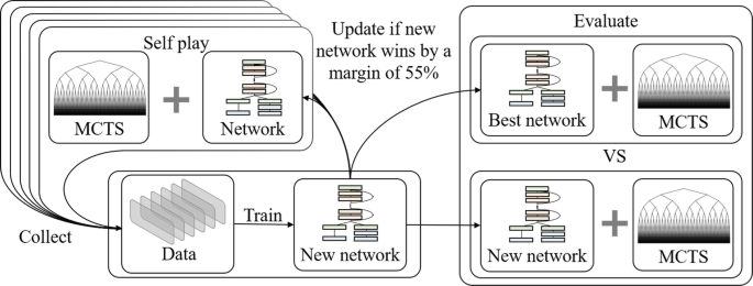 AlphaZero learns human concepts