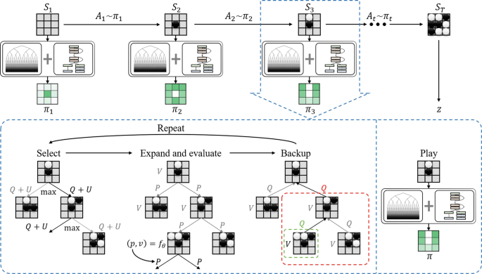 AlphaZero Explained