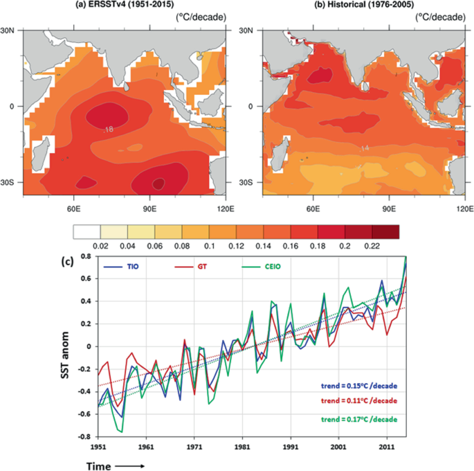 Warm pool ocean heat content regulates ocean–continent moisture transport