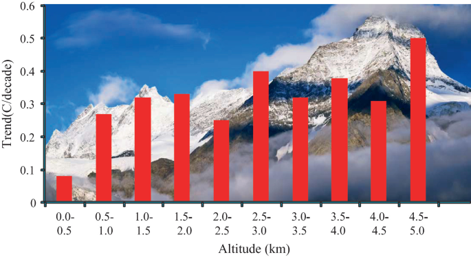 The subtropical jet stream, the Himalayan Plateau and Mt. Everest