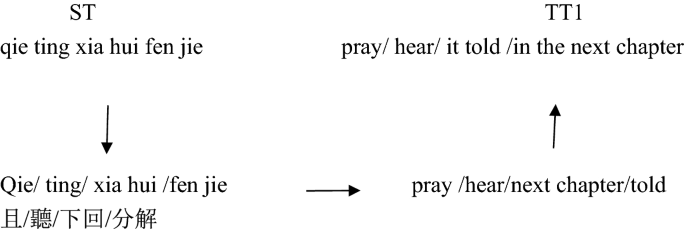 Narration And Voice Springerlink
