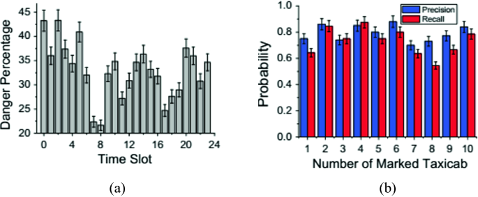 Universally Composable $$\varSigma $$ -protocols in the Global  Random-Oracle Model