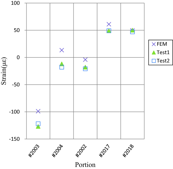 figure 28