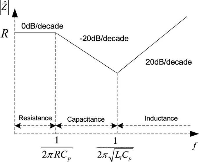 Typical Spacecraft Electronic Component Selection And Module Emc Design Springerlink